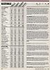 Consumer Reports compares 1995 Z34 with Avenger, T-bird, Riviera-cr1995_7ratings.jpg
