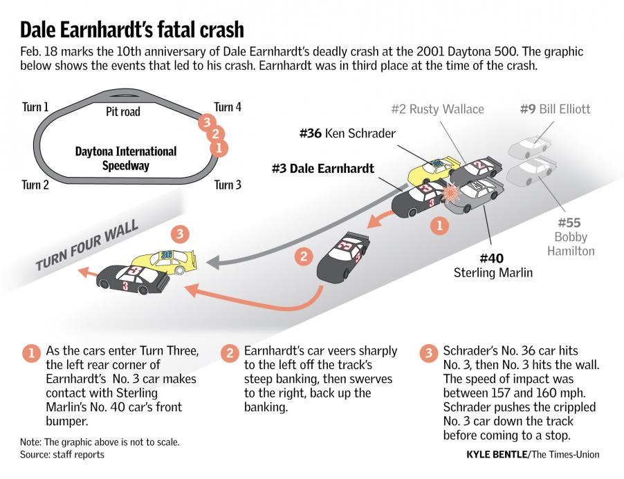 dale earnhardt cause of death