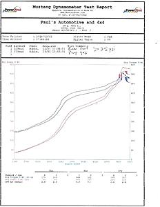 (PIC) Have Monte back, Dyno tune results-scan_0007.jpg